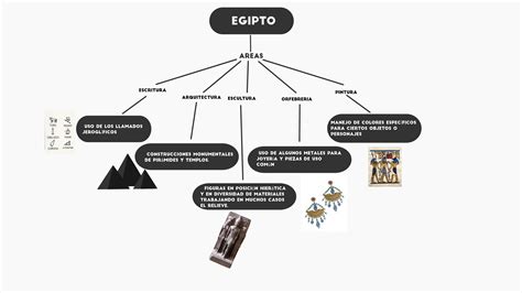 Mapa Conceptual Caracteristicas Generales De La Civilizacion Egipcia