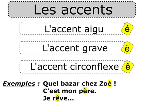 Accents Trousse Et Frimousse