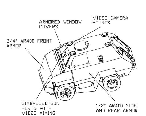 Armor Car Kit Faq