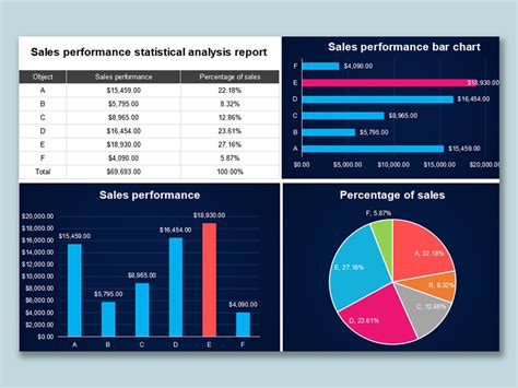 Excel Of Sales Performance Report Xlsx Wps Free Templates