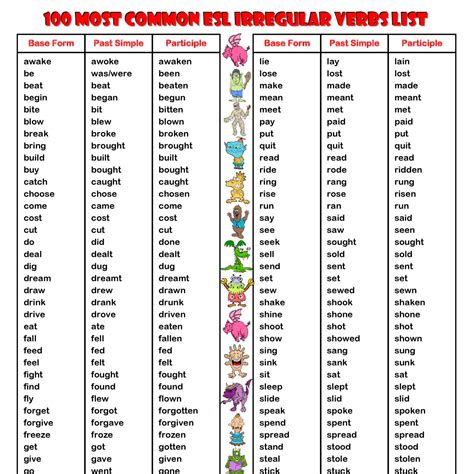 50 Common Irregular Verbs List Pdf Grammar Syntax Gambaran