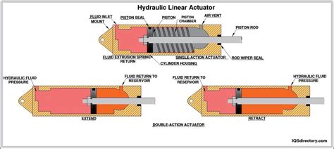12 Volt Linear Actuators Types Uses Features And Benefits