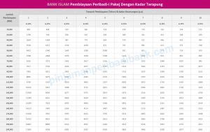 Permohonan pengeluaran awal duit kwsp / epf. Bank Islam Pembiayaan Peribadi-i Pakej Dengan Kadar ...