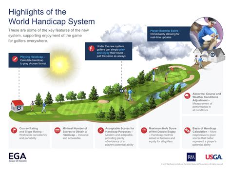 Key Features Of Golfs New World Handicap System Announced European