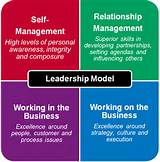 Images of It Service Management Leadership
