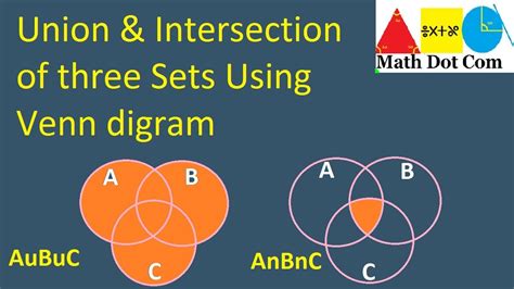 Union Of Three Sets By Venn Diagram Intersection Of Three Sets By