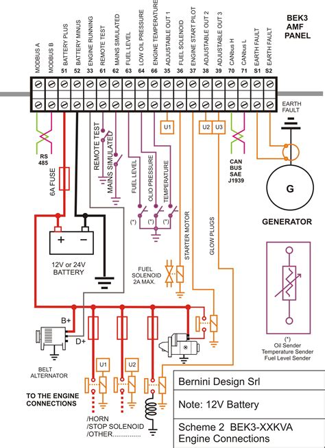 Wiring diagram vs schematic diagram. diesel generator control panel wiring diagram - genset controller