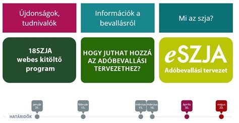 Személyi jövedelem adó bevallást minden tárgyévet követő évben be kell küldeni. SZJA bevallás Ügyfélkapuval és anélkül | Rezon Könyvelő Iroda