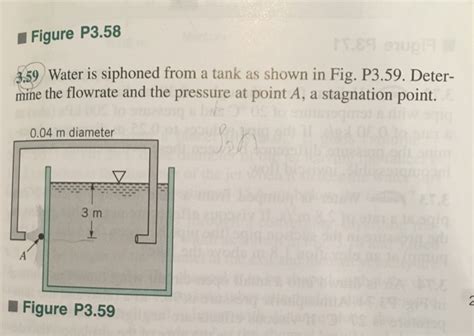 Solved Water Is Siphoned From A Tank As Shown In Fig P Chegg Com