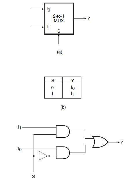 The Schematic Diagram Boolean Equation And The Truth Table Of A 21