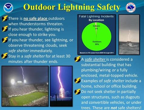 Safety Warning Roundup Lightning Grilling And Swimming My Southborough