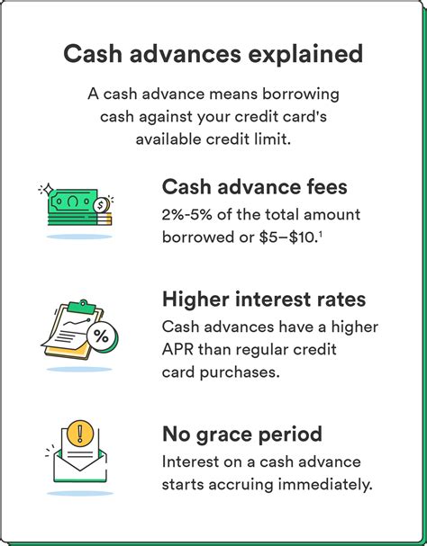 What is a Cash Advance? - Chime