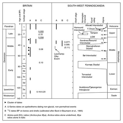 Definition of carbon datingcarbon dating, or radiocarbon dating, is a method used to date materials that once exchanged carbon dioxide with the atmosphere. Carbon dating difficulties synonym. Carbon Dating ...