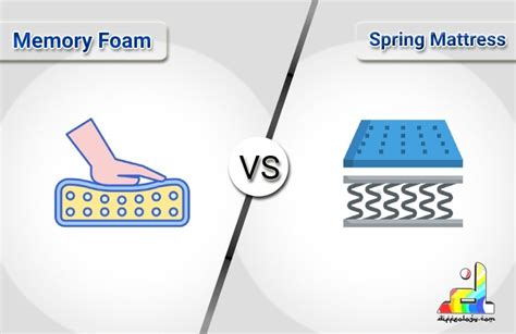 Difference Between Memory Foam And Spring Mattress Diffeology