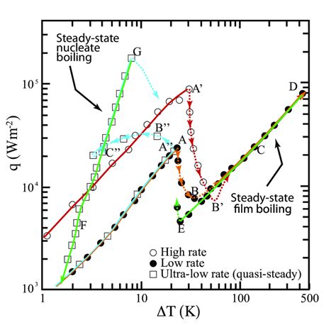 5 Transient Heat Transfer For Exponential Heat Inputs 53 The