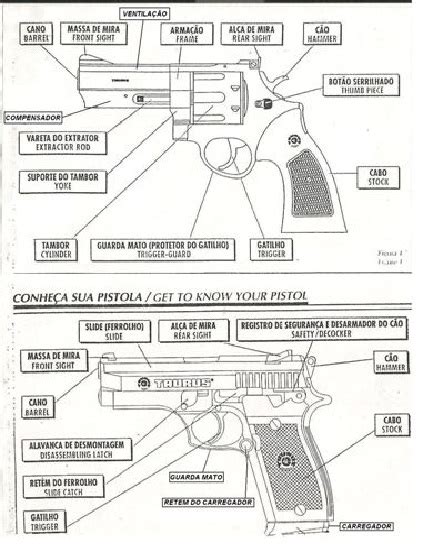 Classe A Tática nomenclatura pistola revolver