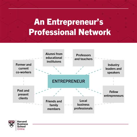 6 Must Have Entrepreneurial Skills Hbs Online