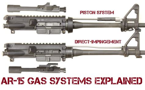 Builders Guide To Ar 15 Gas Systems 80 Lowers