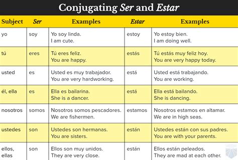 Using Ser In Spanish