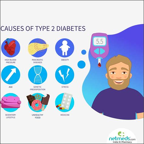 Type 2 Diabetes Mellitus Causes Symptoms And Treatment