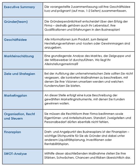 Bei einem businessplan für die bank muss beachtet werden, wer adressiert wird. Businessplan für Gründer - alle Infos, Hinweise und Tipps ...