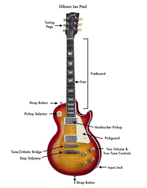 10 Guitars You Need To Know 2 Les Paul♫ Uberchord Engineering