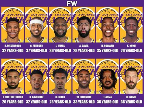 Los Angeles Lakers Roster In Daily News