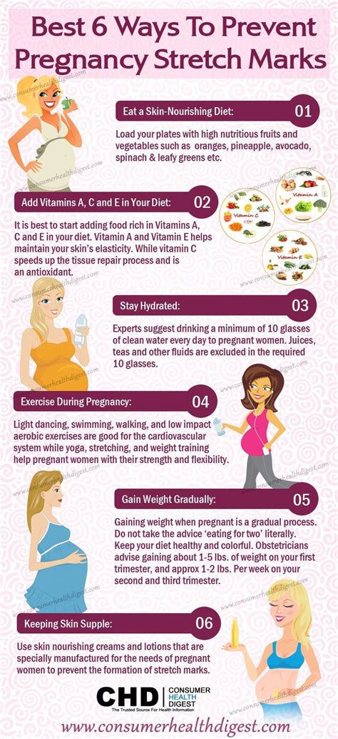 Pin On Pregnancy Facts