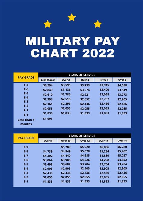 Military Pay Tables Cabinets Matttroy The Best Porn Website