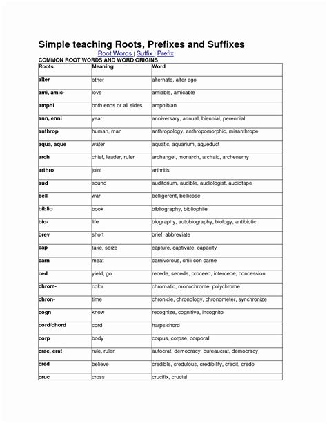 50 Medical Terminology Prefixes Worksheet Chessmuseum Template Library