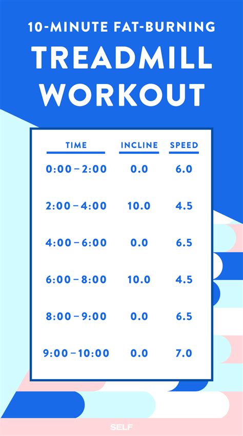burn fat with this 10 minute treadmill interval workout treadmill workouts speed training and