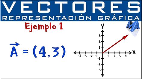 Representación gráfica de Vectores por componentes vector MỚI CẬP NHẬT TƯ VẤN SINH VIÊN HCM