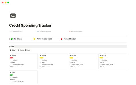 Credit Card Spending Tracker | Notion Template