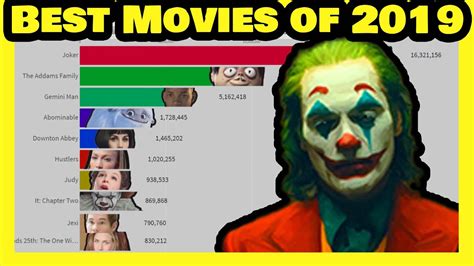 Highest Grossing Movies Of 2019 Youtube