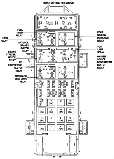2001 jeep grand cherokee fuse diagrams for junction box in cabin and power distribution center under hood. I have 2001 Jeep Wrangler 6cyl. 4.0L. Currently engine dies