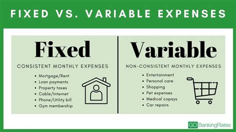 Fixed Expenses Vs Variable Expenses For Budgeting Whats The