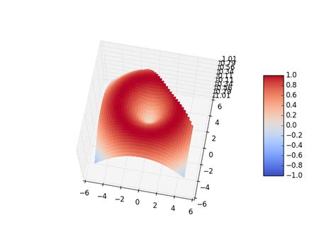 Python Is There A Way To Plot A Partial Surface Plot With Matplotlib Images My Xxx Hot Girl