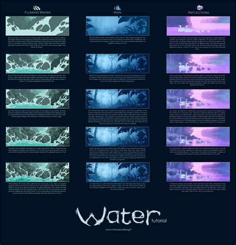 Maybe you would like to learn more about one of these? Water Tutorial by MinnaSundberg on DeviantArt