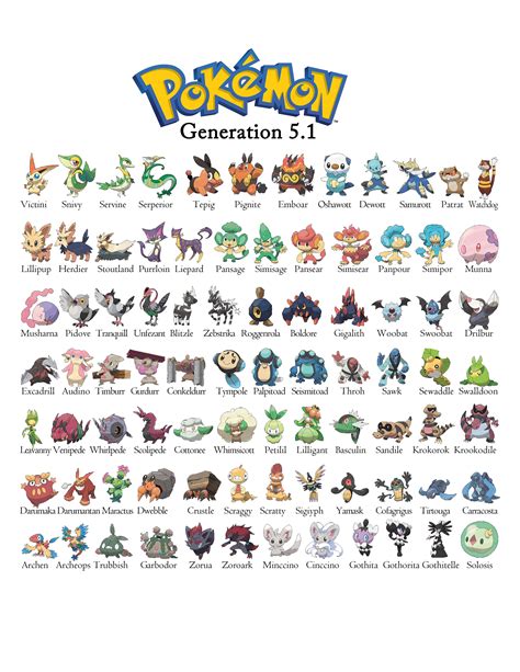 Pokemon Gen 5 Generation 5 Chart 1of2 Pokemon Pokedex 151 Pokemon