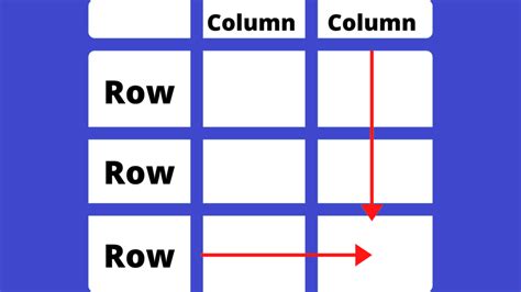 Row Vs Column What S The Difference Between Them 1001 Programming