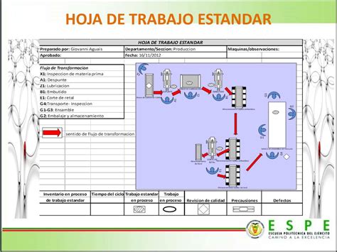 Instruccion De Trabajo Estandarizada Template