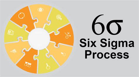 Six Sigma Process Complete Guide To Six Sigma Process