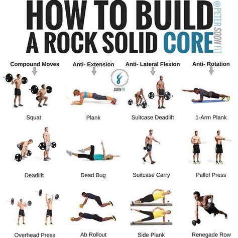 Fitness Tips Core Workout Stomach Workout Strength Training Program