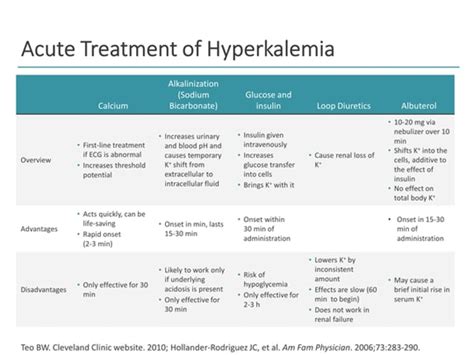 New Perspectives In Treating Hyperkalemia Improving Patient Centered