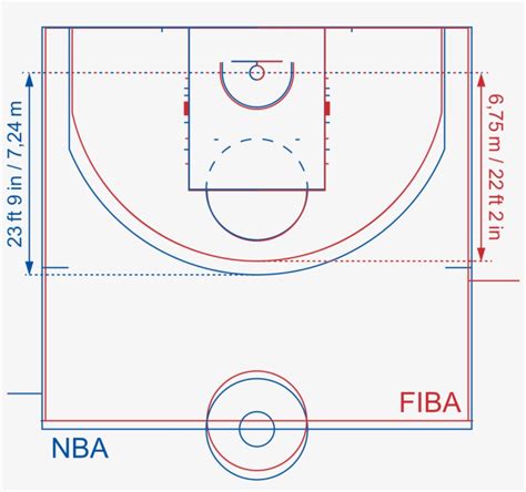 Basketball Fiba Vs Nba Field Diagramm Difference Between Fiba And Nba
