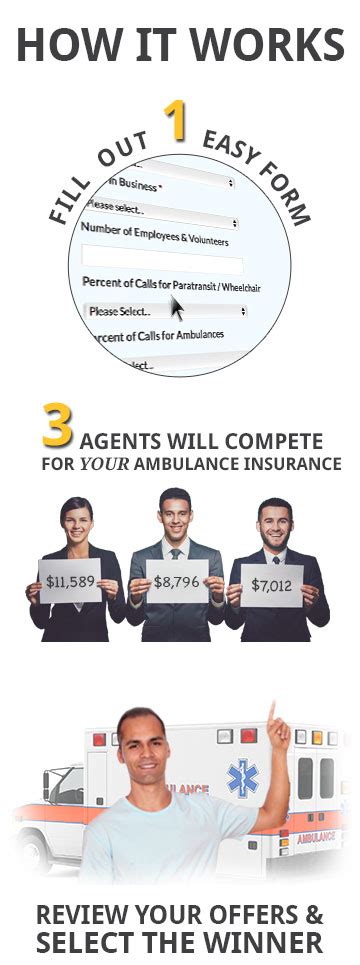 Bupa's ambulance only insurance provides unlimited emergency ambulance trips. Ambulance Insurance Quote | Compare Quotes from 3 Agents