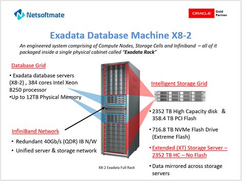 Netsoftmate Technical Blog Exadata Database Machine X8 2 First Look