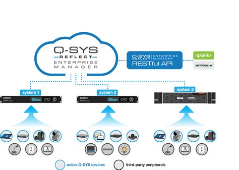 Q Sys Reflect Enterprise Manager