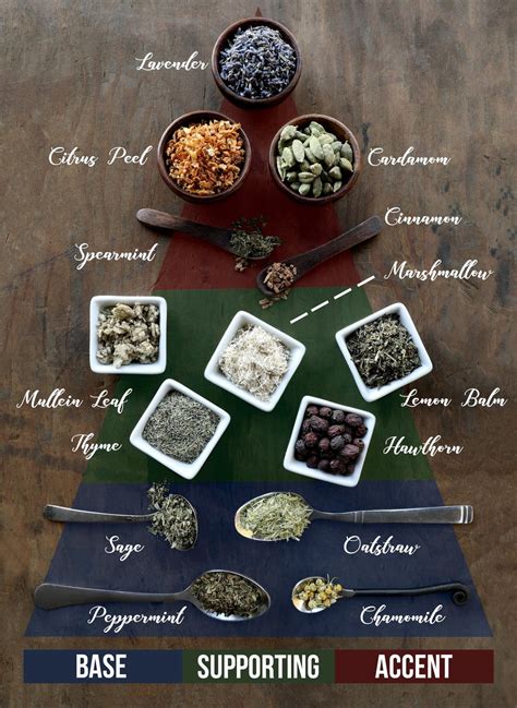 How To Create Your Own Herbal Tea Blends