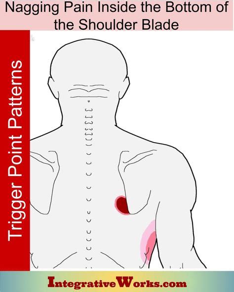 Breathing Trigger Point Pain